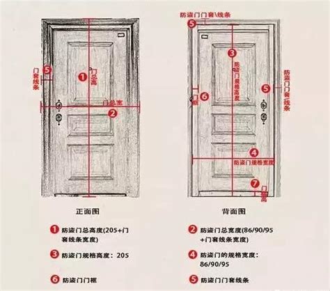 門 尺寸|室內門尺寸有哪些？房門寬度高度大概是多少？